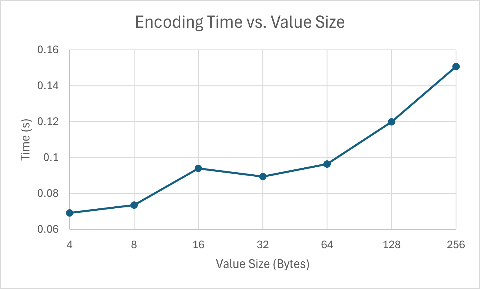 encoding time vs threads